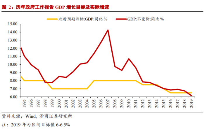 gdp与货币政策_流动性的创造与消失 从央行资产负债表看货币调控