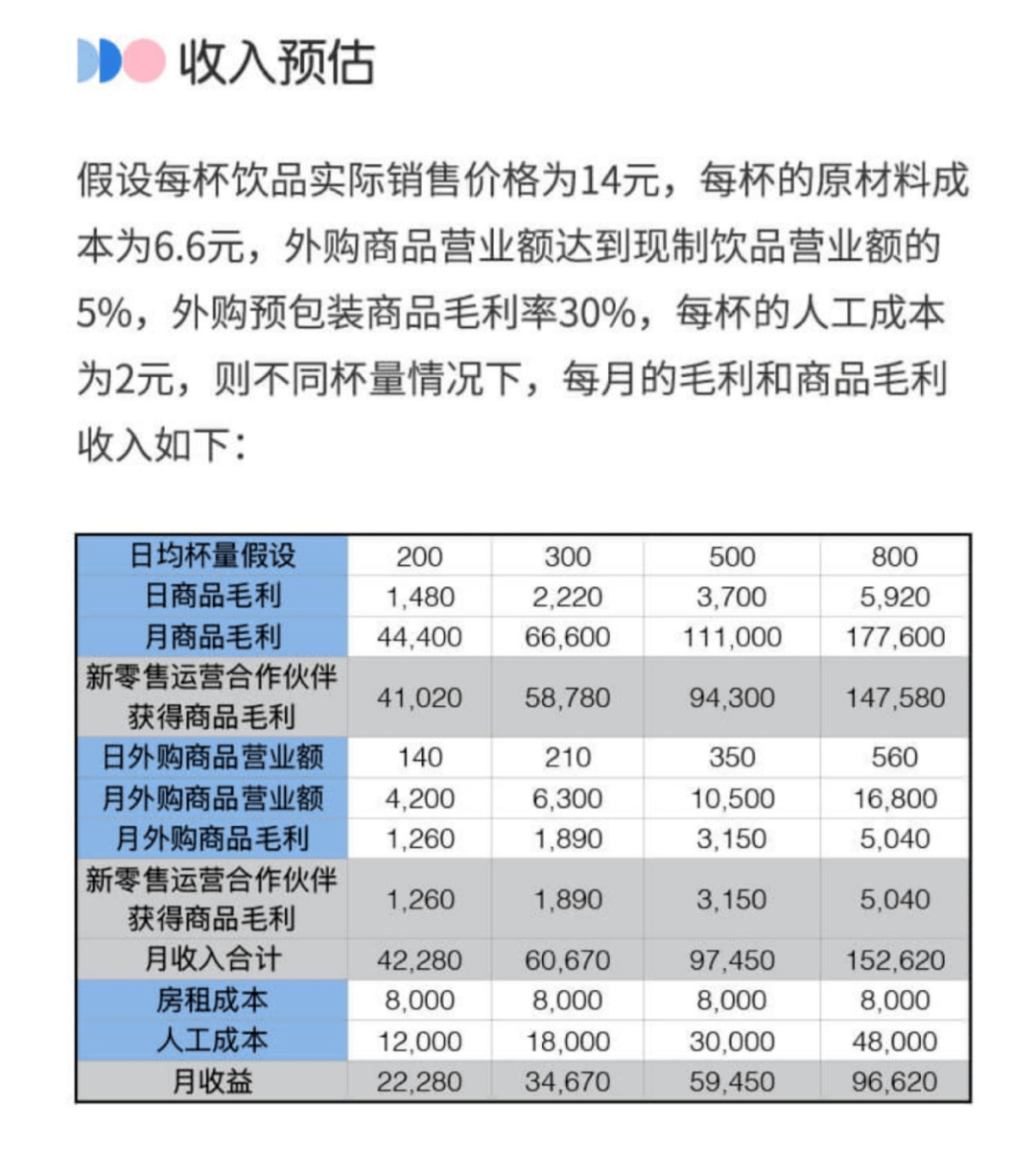 经济学总量和平均量_和平均最强灵敏度照片(3)