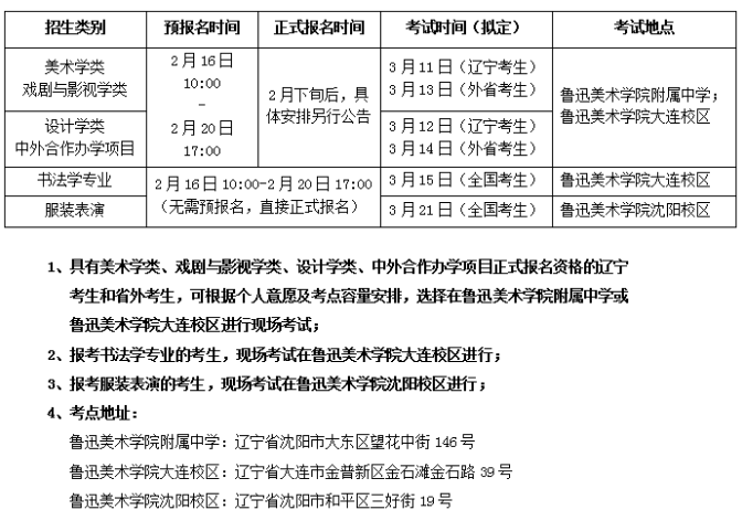 魯迅美術學院發佈關於2021年專業考試報考安排的通知2月16日起預報名