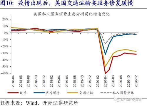 边际消费倾向和GDP关系_聚乙烯消费与GDP关联关系解析(2)