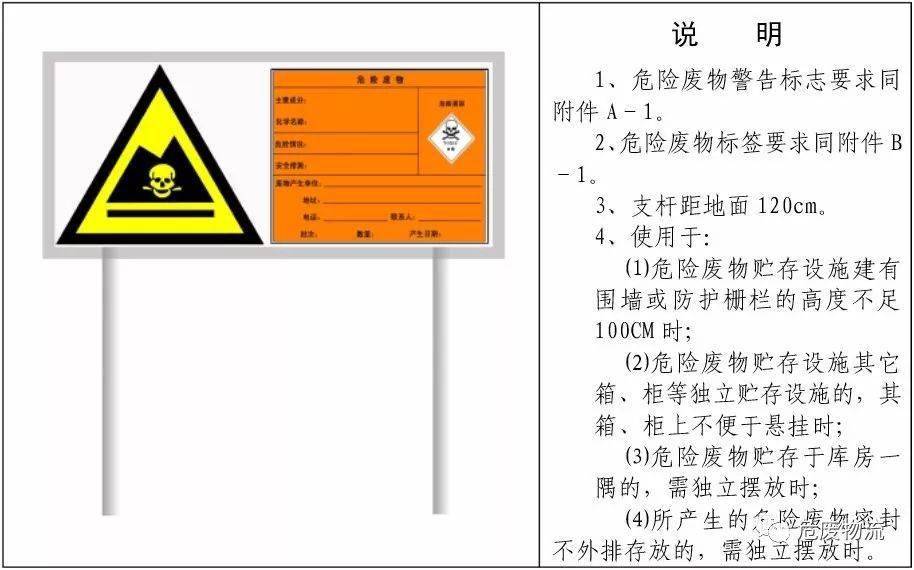 最新危险废物标识标签出炉啦!手把手教你填写危险废物标签格式!