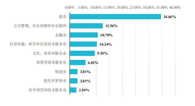 大思英语最新版本登录人口_英语手抄报(2)