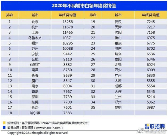 2020年杭州市平均GDp_2021年杭州市市长(2)