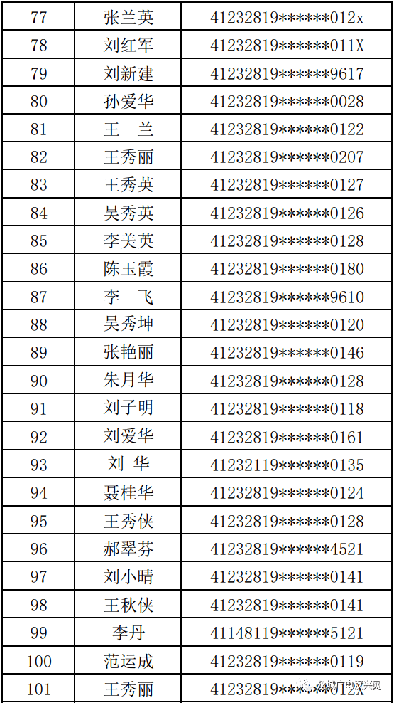 永城人口登记_流动人口登记信息凭证