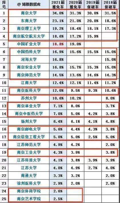 南京小学排名2021_南京瑞金北村小学(2)