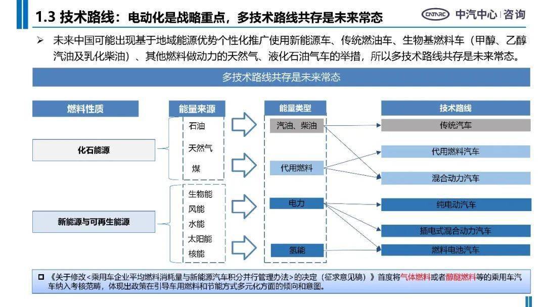 中汽中心 新能源车产业发展报告 搜狐汽车 搜狐网