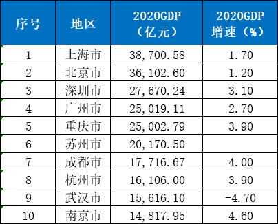 二零二零广东GDP_广东gdp