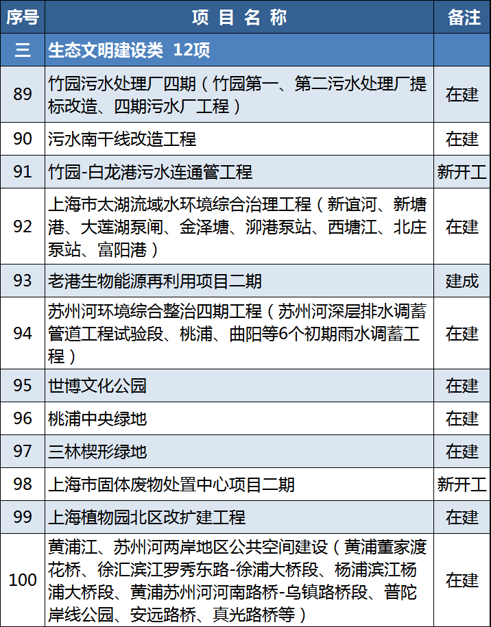 人口信息数据库建设项目绩效目标责任表