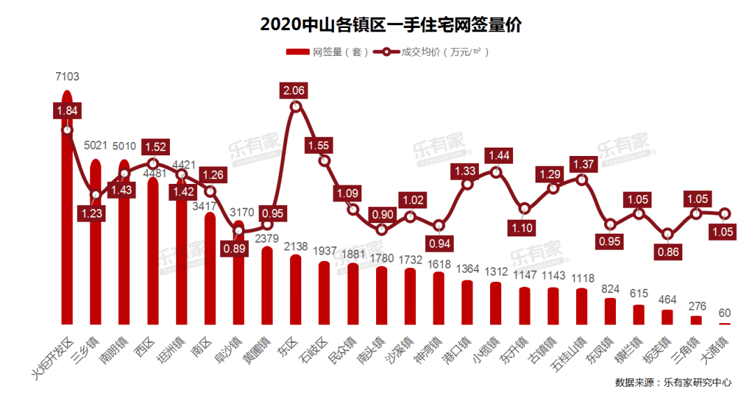 珠海2021年gdp超中山_前三季度广州 深圳 东莞 佛山 清远 珠海 中山 汕头等广东各市GDP分享(3)