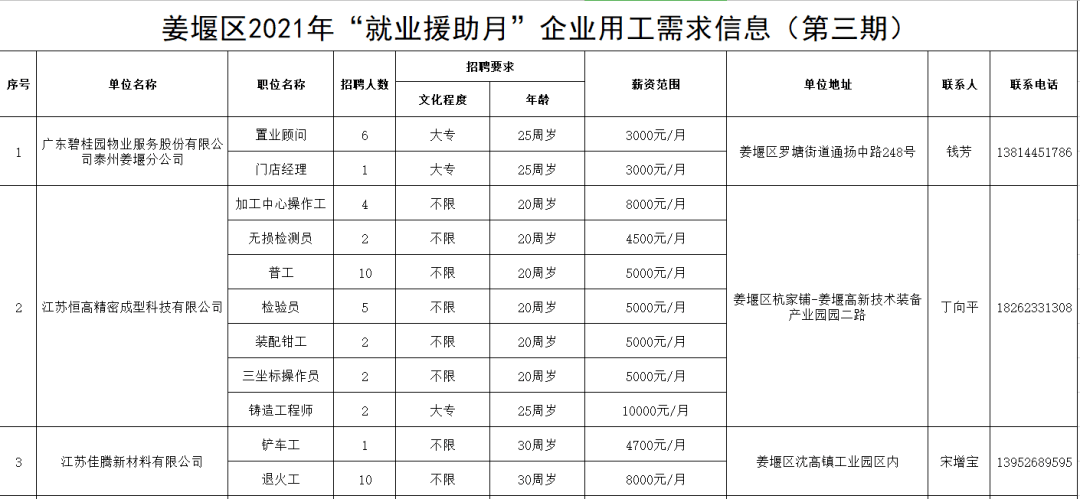 姜堰区人口有多少_刚刚,姜堰人口数据公布 男女比例竟是......(2)