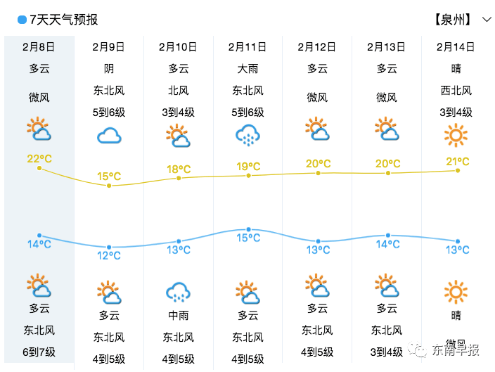 春节前或迎大雨!除夕初一天气预报发布