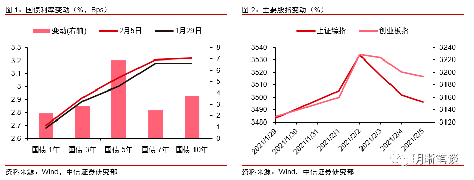目前的债券市场是否过于悲观?