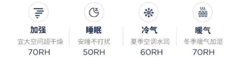细菌|英国摩飞无雾加湿器～360°纯净加湿，真正从皮肤润到心！