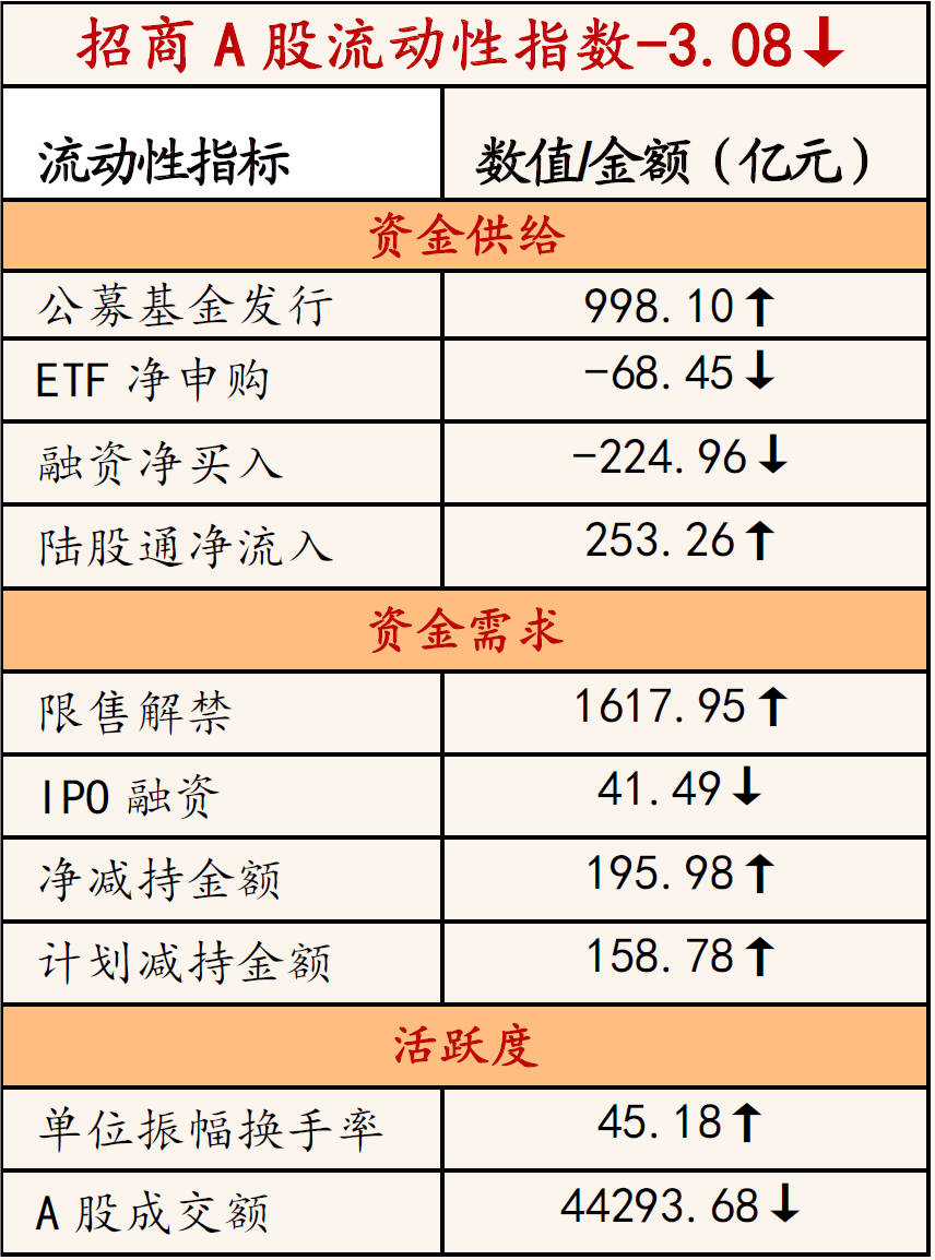 【投资促进策略】货币市场利率下降,外资逆趋势大幅流入——《金融市场流动性与监管趋势周报》(0208)