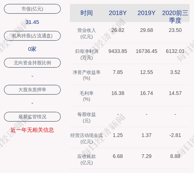 梅昊新材料:2020年全年净利润约1.16亿元,同比下降30.73%