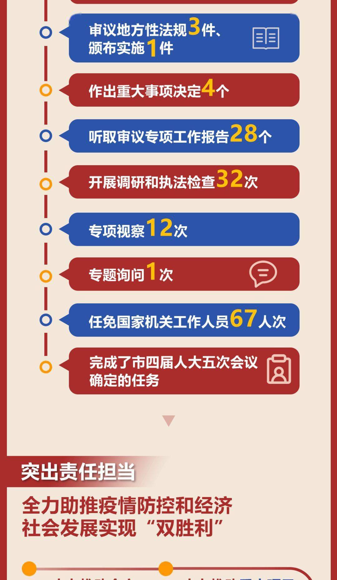 人口问题人大代表_人口问题(3)