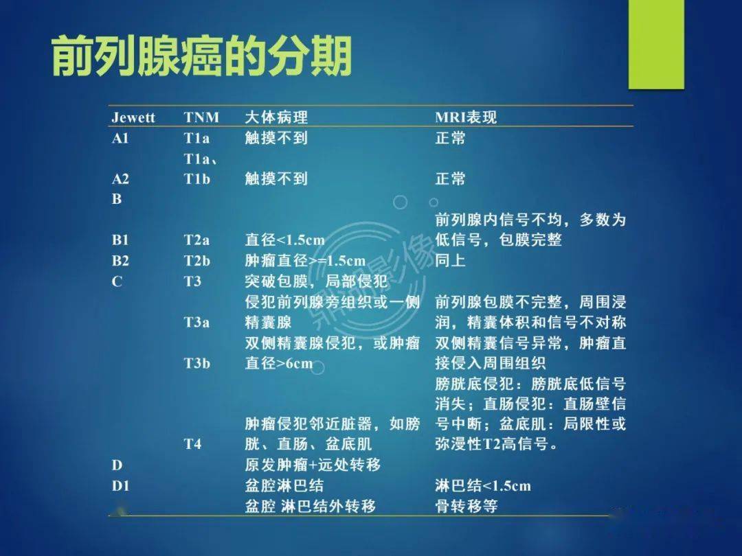 前列腺癌的磁共振成像诊断