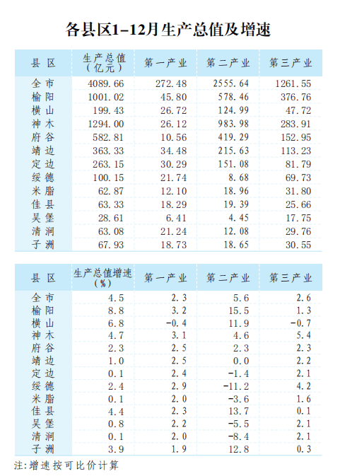 2020长沙三次产业gdp_长沙城市产业图