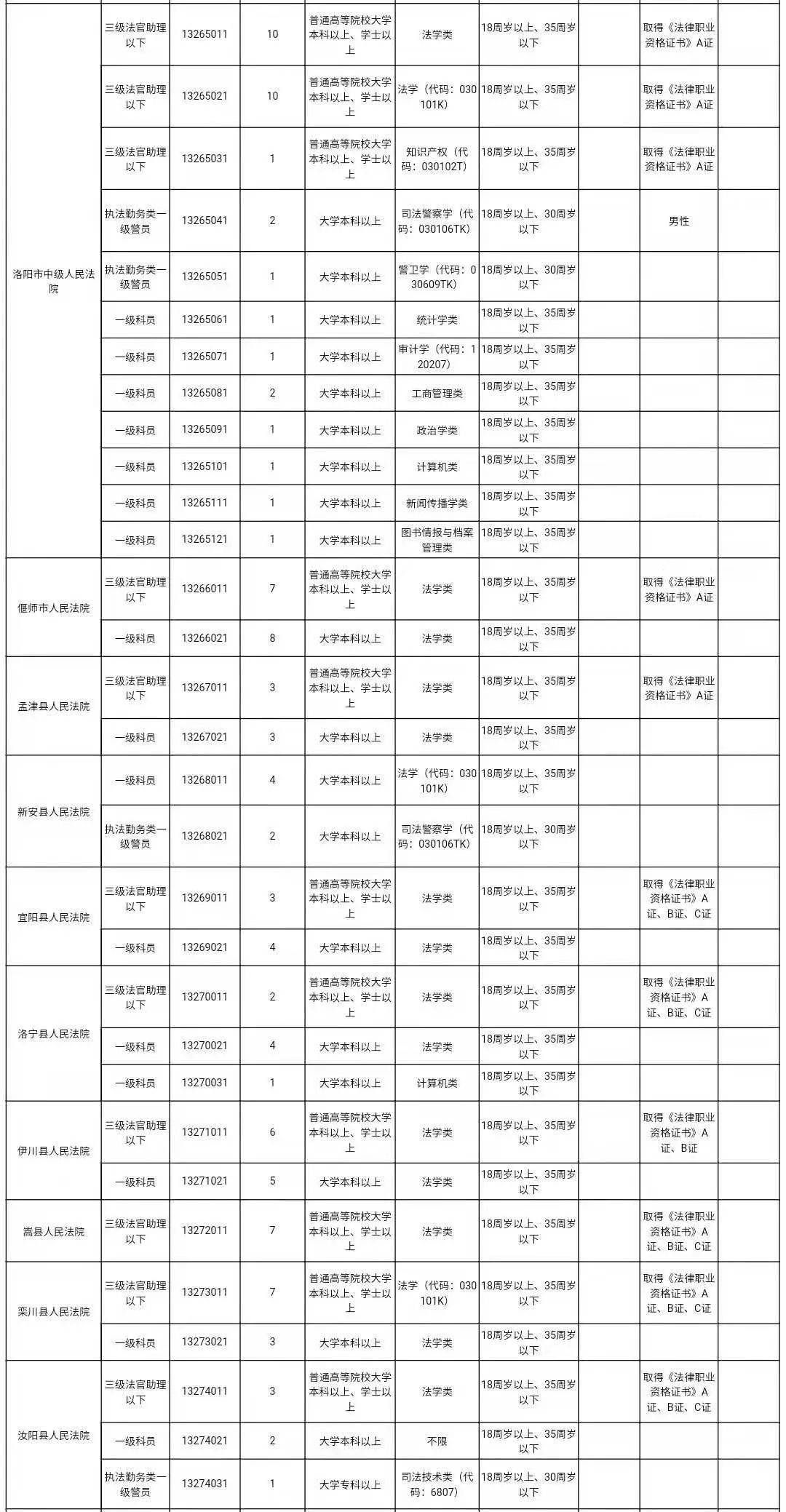 洛阳2021年人口_2021年洛阳牡丹花图片(2)