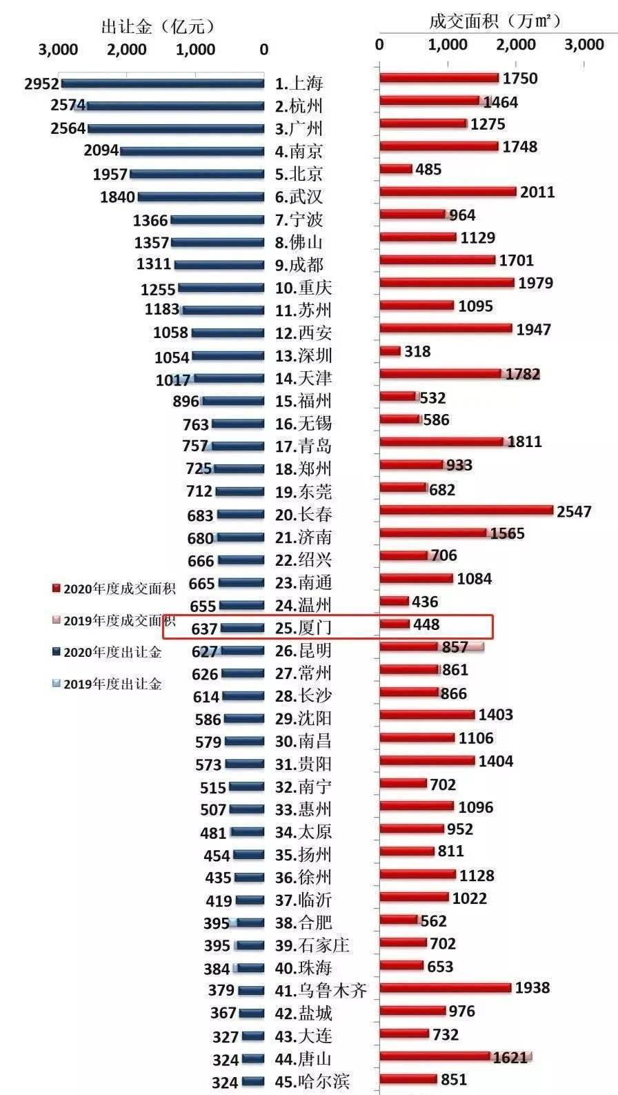 2021青岛各区gdp排名(3)