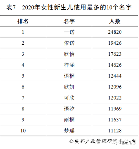 中国几大姓氏人口排名_中国前300名姓氏人口排名,全国31个省市大姓分布