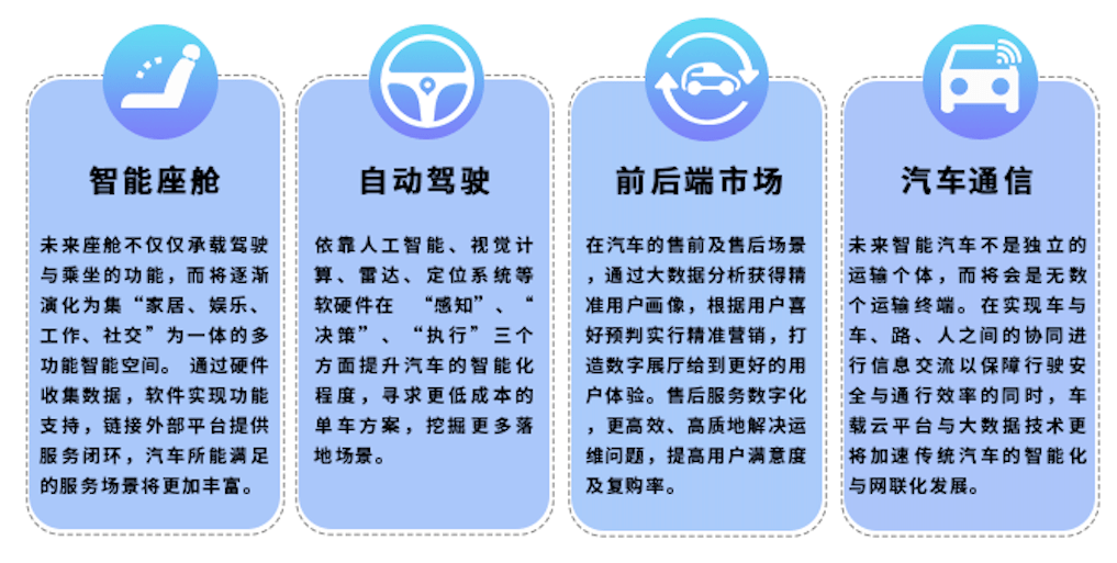 名单|新鲜出炉｜移动出行第4期加速营甄选日入营名单公布