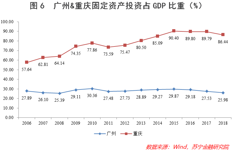 重庆2020年各地区gdp排行_重庆2020年各区县GDP排名曝光,渝北遥遥领先,第一个突破2000亿(2)