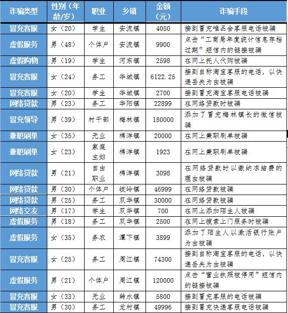 五华人口有多少_五华这13人被扣12分 有你认识的吗