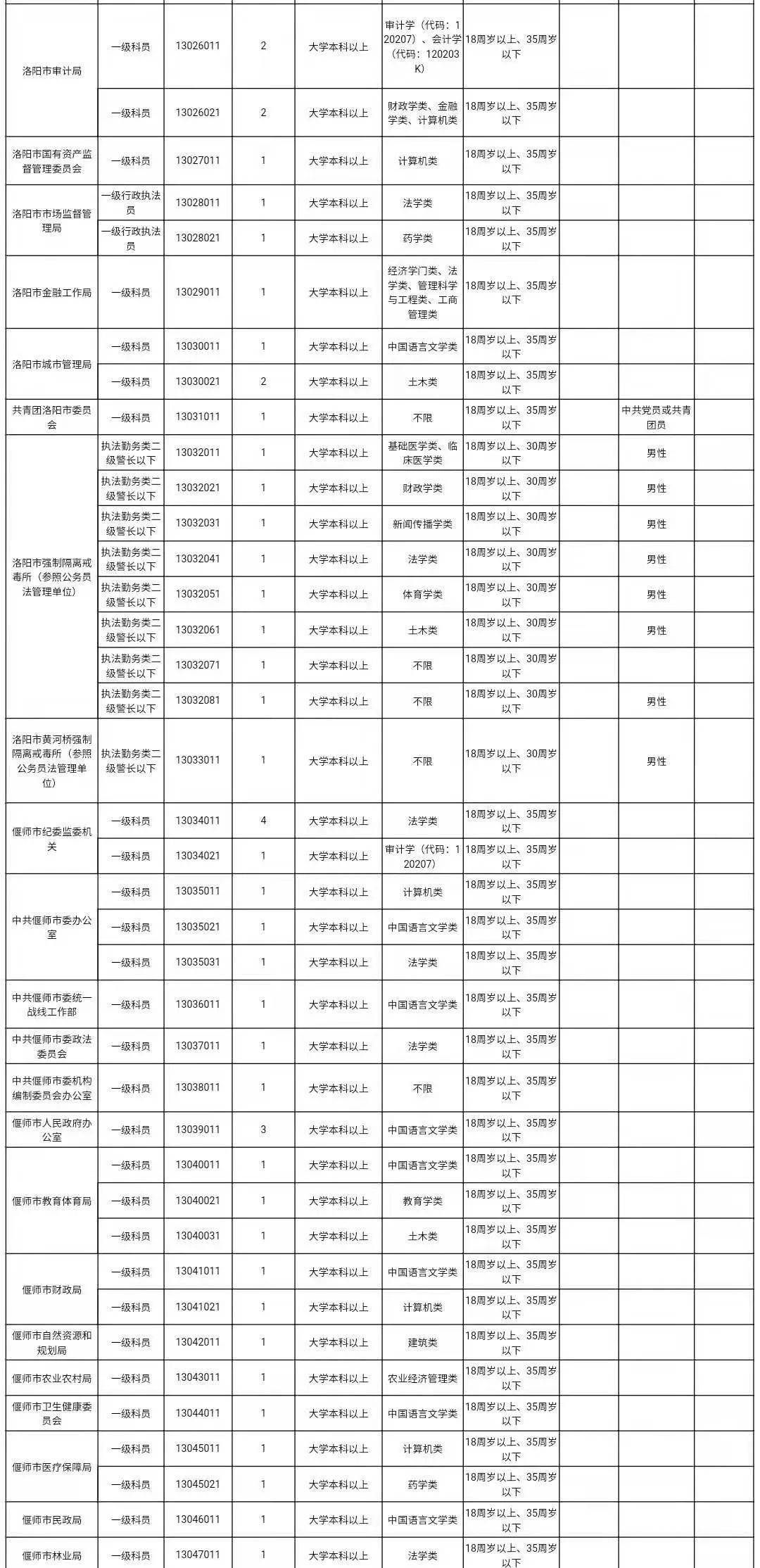 洛阳2021年人口_2021年洛阳牡丹花图片(3)