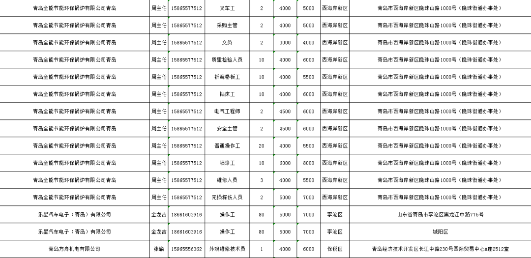 天津外企招聘_招 中新天津生态城5大企业招聘啦,寻找与众不同的你(5)