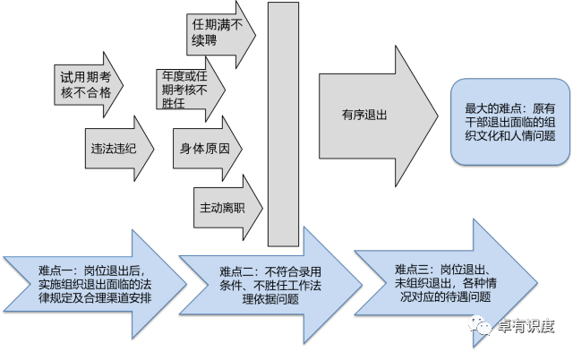 國企三項制度改革核心方法論2