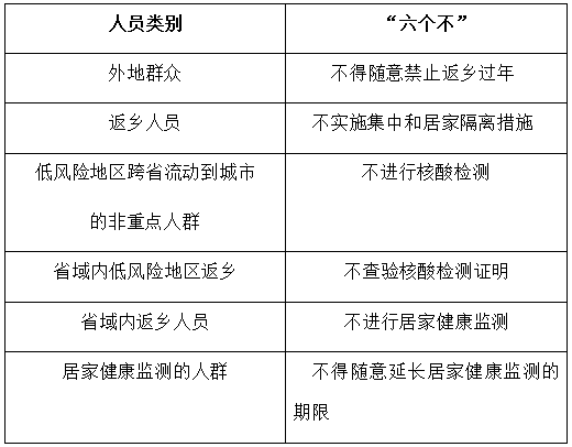 如何做好流动人口服务管理工作_流动人口管理工作职责图片(2)