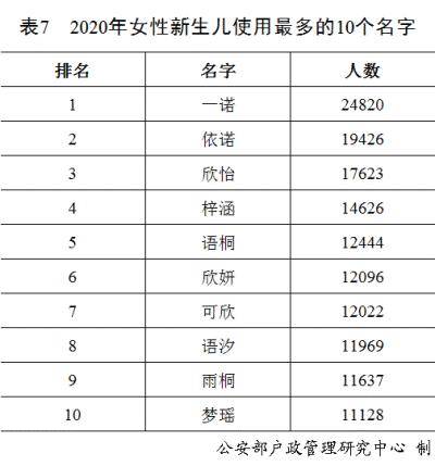 公安部新出生户籍人口登记_刚出生的婴儿(3)