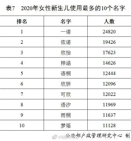 全国侃姓一共有多少人口_邬姓全国有多少人口(3)