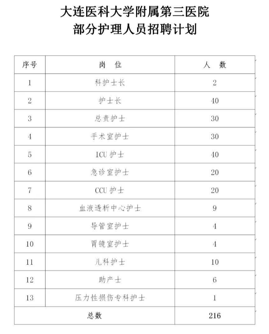 大连护士招聘_大连爱尔眼科医院招聘信息