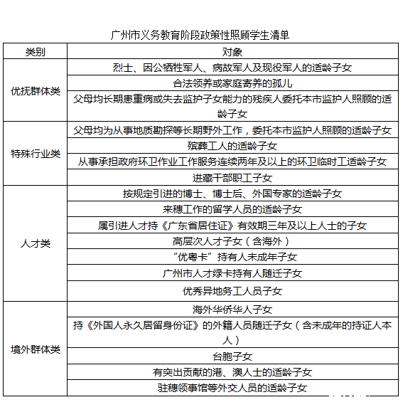 政策性照顾人口_照顾好自己图片(2)