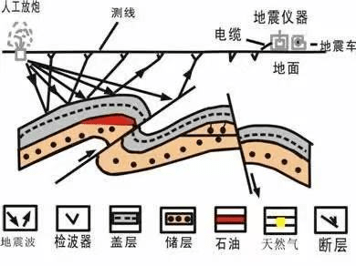 地震勘探探寻地下的秘密