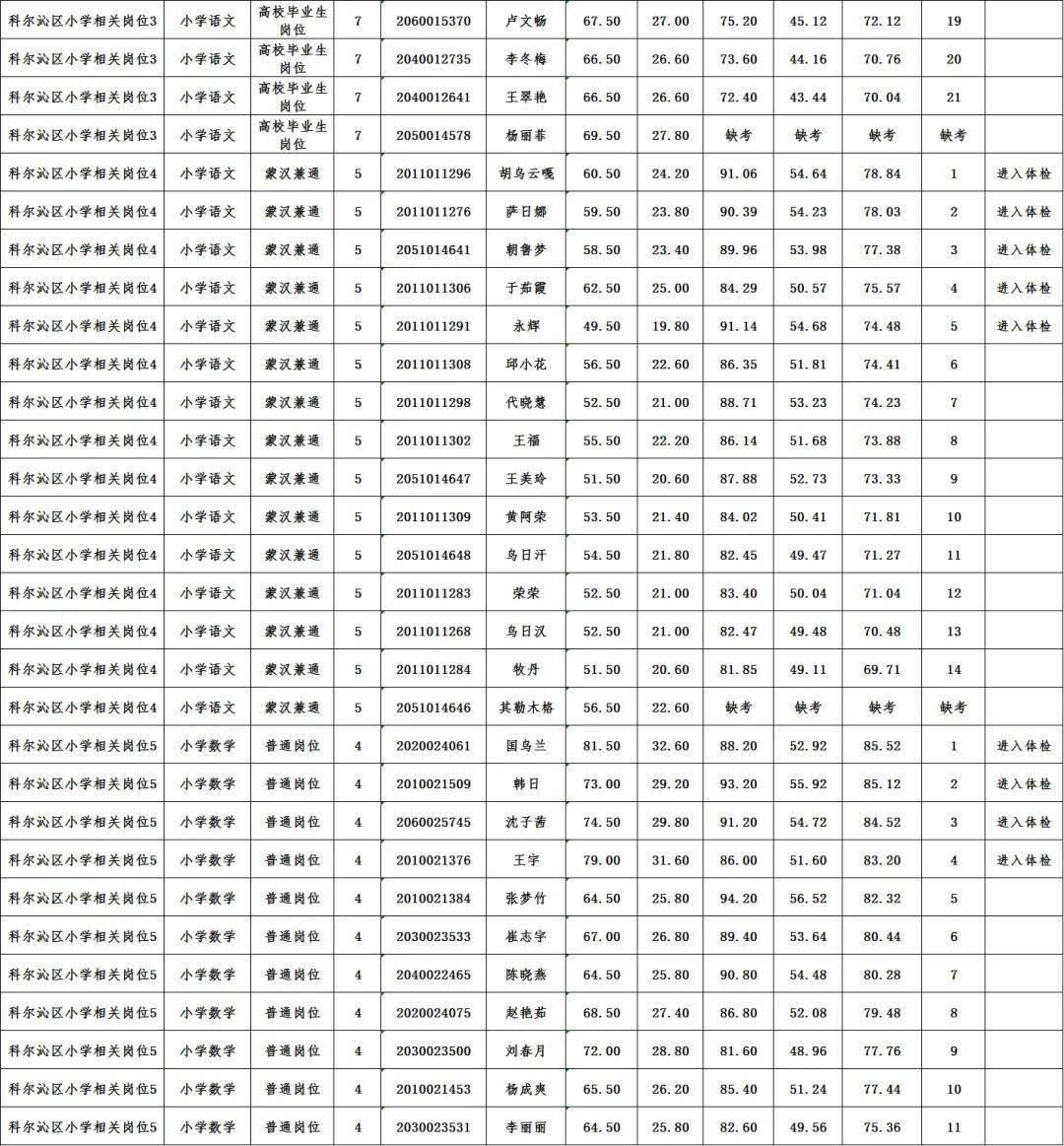 通辽市人口2021总人数_通辽市地图