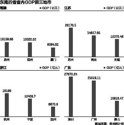 苏大强2020gdp_最新百强县榜单发布, 苏大强 又笑了,谁掉队了