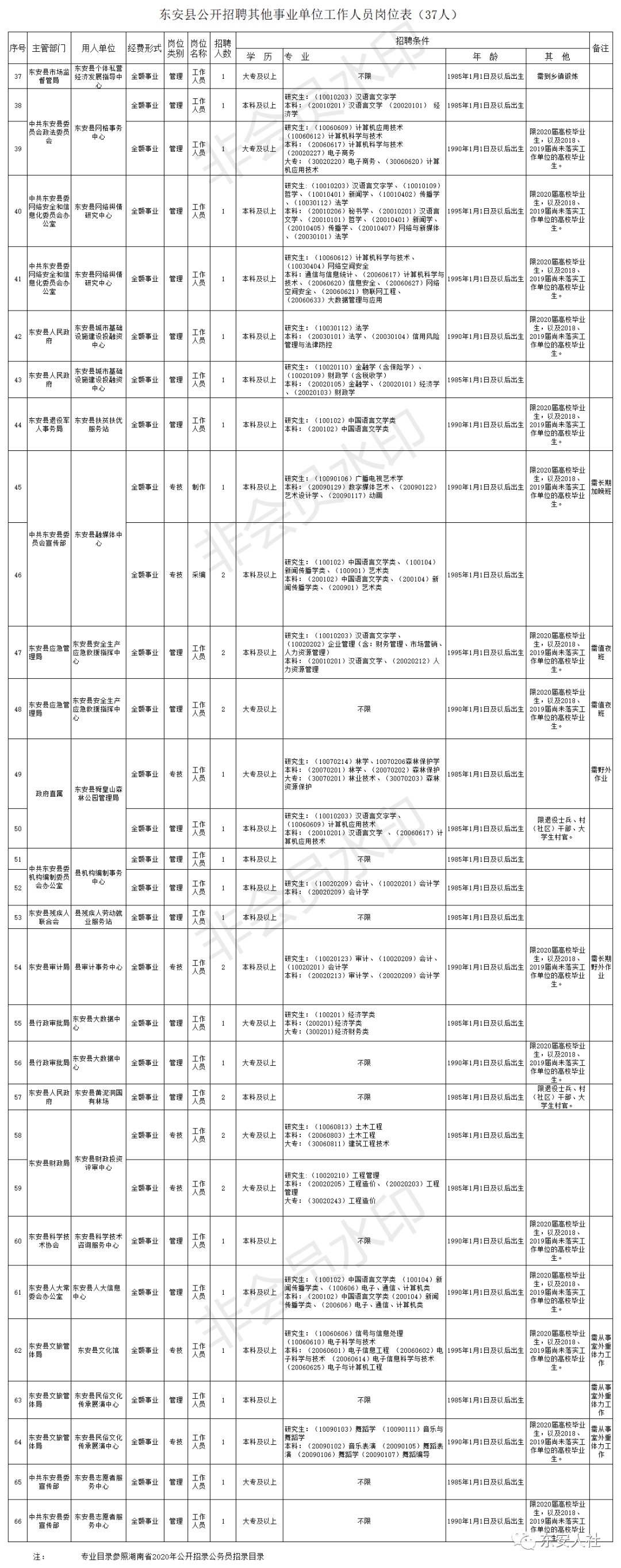 东安县人口_省东安监狱:深学实做为民办实事解难题