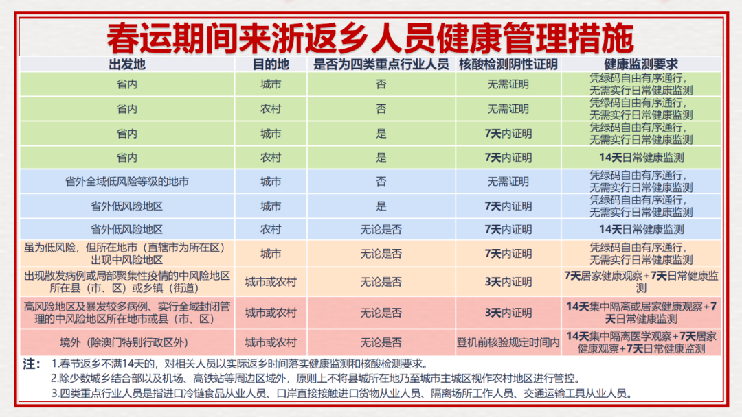 浙江人口中的香团_浙江人口分布