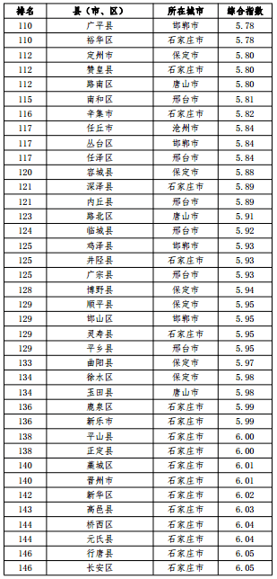 商丘各区人口排名2020_商丘各区地图(3)