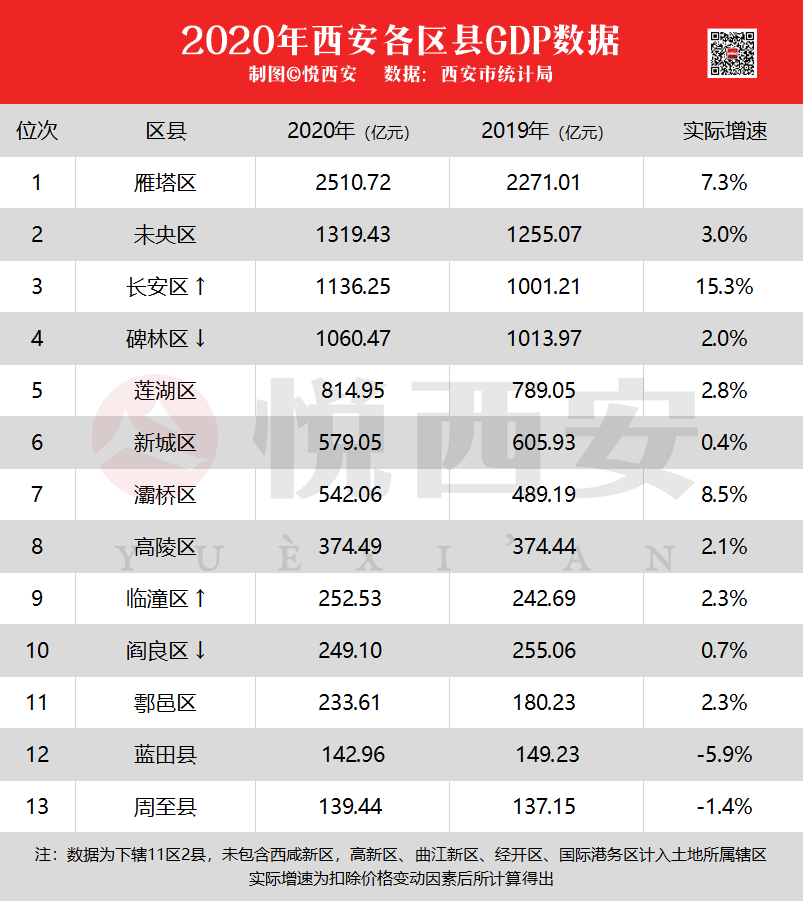 重庆2020年各区县gdp(2)