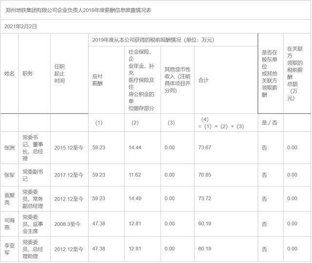 郑州普查人口工资_郑州人口变化图片(3)