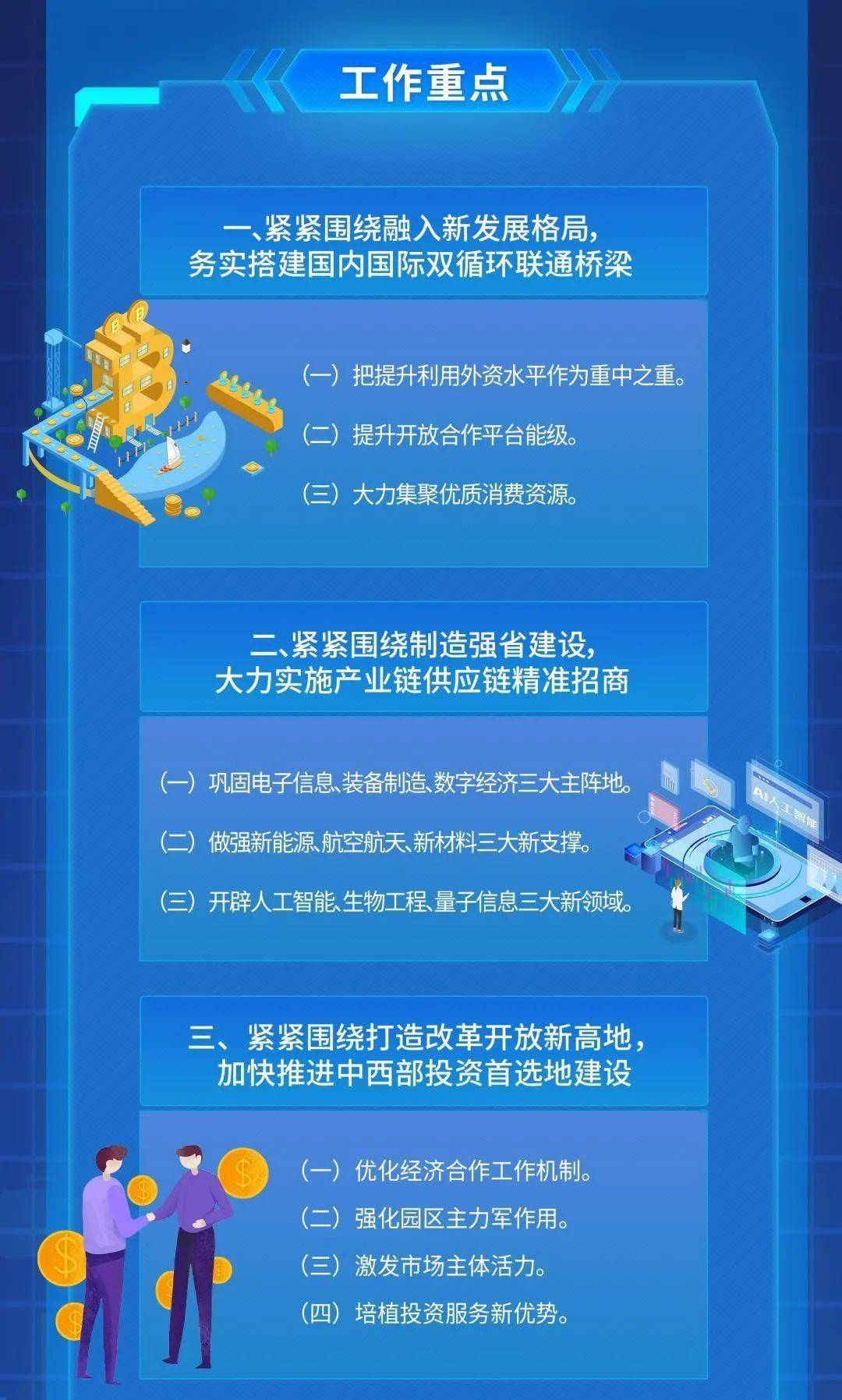 2021 全省经济总量_经济发展图片(2)