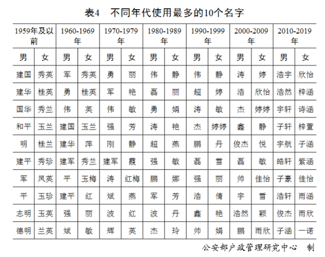 唐姓全国百家姓排名多少人口多少_百家姓排名图片(3)