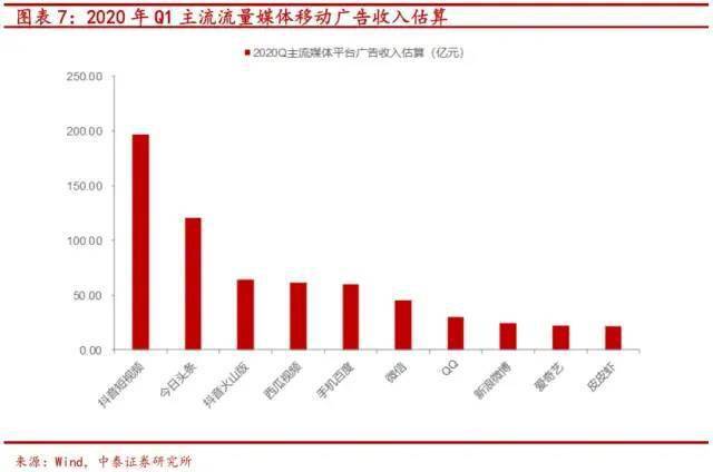 过去五年我国gdp对证券市场的影响_招商证券 资本市场深化改革,证券公司大有可为,推荐中信证券 06030 等