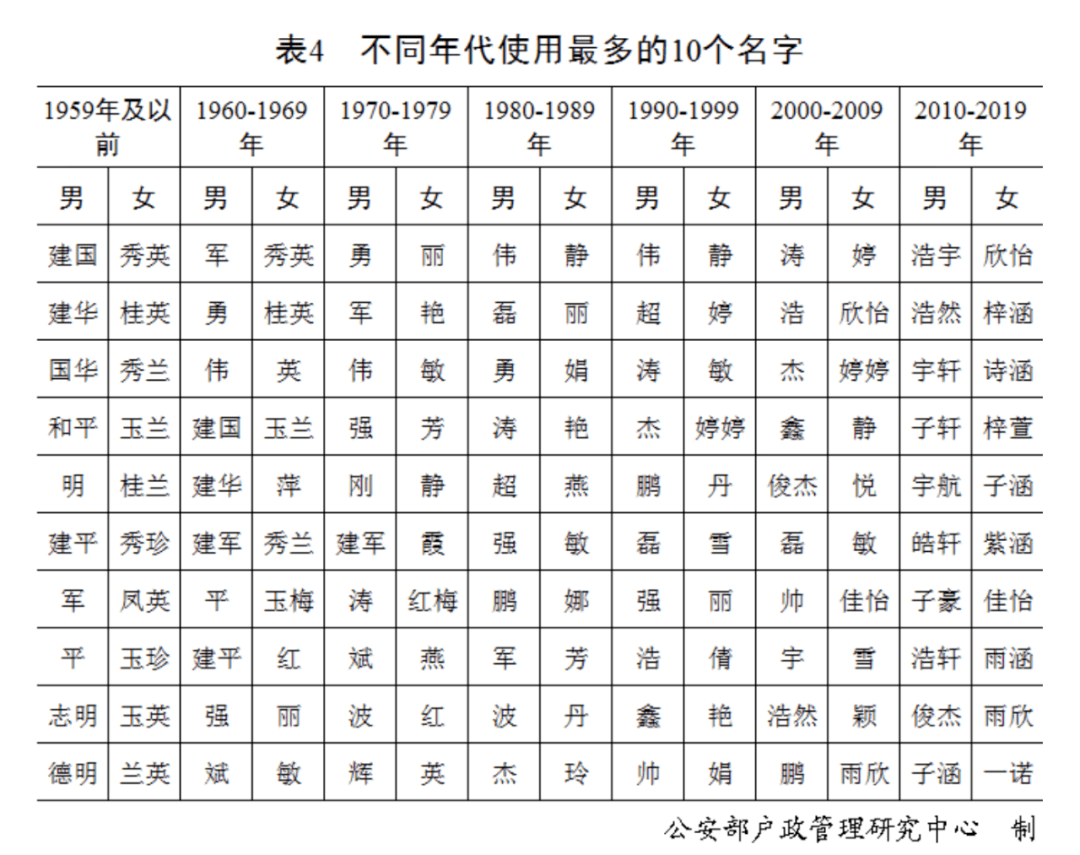 你家人口_人口普查(3)