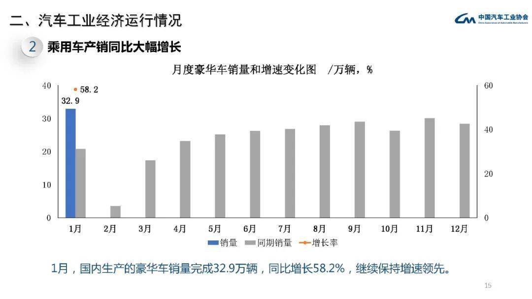 中国2021年1月gdp(3)