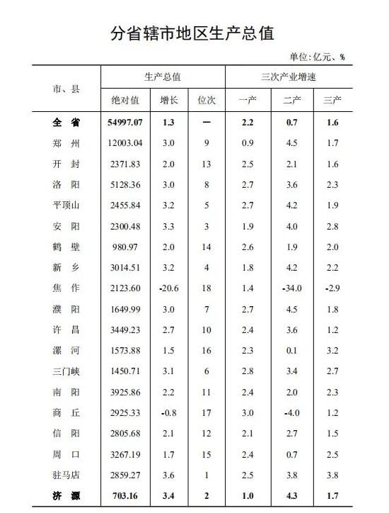 全国高新区gdp排名2020(2)